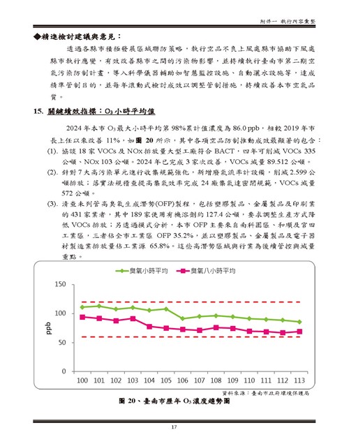 113 年臺南市環境保護計畫第72頁內容